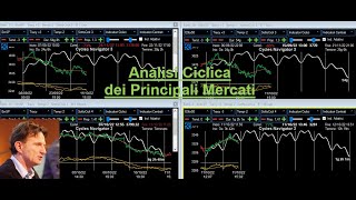 Analisi Ciclica dei principali Mercati  12nov24 [upl. by Sucramel]