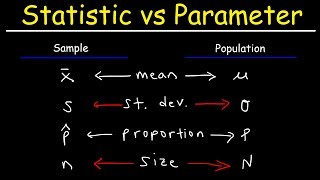 Statistic vs Parameter amp Population vs Sample [upl. by Orv]