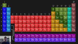 Chapter 2 – Atoms Molecules and Ions Part 2 [upl. by Streeto115]