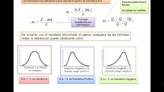 Medidas de Forma [upl. by Zolner]