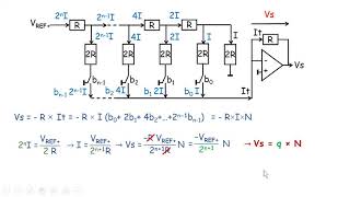 CHA4 Conversion CNA CAN [upl. by Grey]