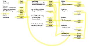 How the Three Financial Statements Fit Together [upl. by Nafis671]