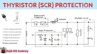 ThyristorSCR protection  Power Electronics [upl. by Eaver]