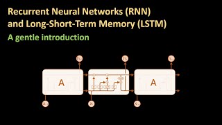 165  An introduction to RNN and LSTM [upl. by Novrej616]