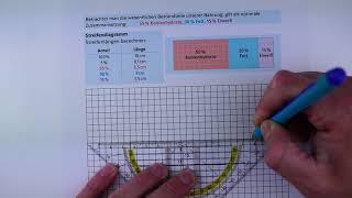 Streifendiagramm zeichnen [upl. by Seagrave]