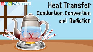 Heat Transfer – Conduction Convection and Radiation [upl. by Stalder]