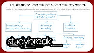 Kalkulatorische Abschreibungen Abschreibungsverfahren  Kosten und Leistungsrechnung [upl. by Genni]