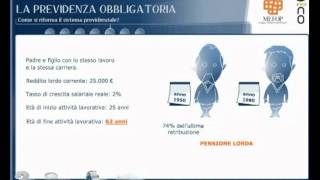 La previdenza obbligatoria  Il passaggio dal sistema retributivo a quello contributivo [upl. by Ilojna]