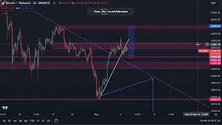 TRADINGVIEW TUTORIAL HOW TO USE TRADINGVIEW FOR BEGINNERS [upl. by Peoples]