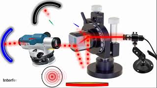 quotInsiders Guide Discover the Art of Perfect Michelson Interferometer Constructionquot Animation [upl. by Haddad]