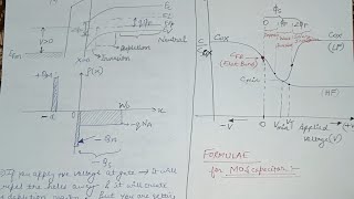 MOS Capacitor CV Curve explained in hindi mosfet edc electronicdevicesandcircuits [upl. by Doy833]