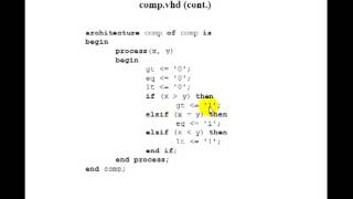 Lesson 37  VHDL Example 21 NBit Comparator  Relational Operators [upl. by Eatnahc86]