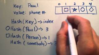 What is a HashTable Data Structure  Introduction to Hash Tables  Part 0 [upl. by Perkin]