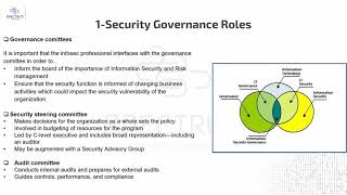 05 CISSP Domain 1 Information Security roles By Eng Ahmed Abdelhamid Arabic [upl. by Rafferty]