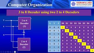 Decoders amp Encoders [upl. by Nylla172]