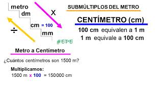 SUBMÚLTIPLOS del METRO CENTÍMETRO [upl. by Ashatan]