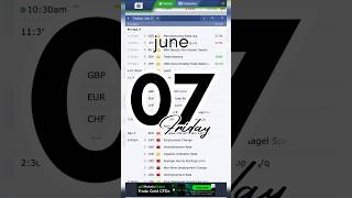 Trading Forex News Expert Tips for Maximum Profit ForexStrategy TradingTipsquot 7 JUNE [upl. by Nyvlem]