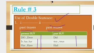 Class 12th English Grammar correctionRule 3 Double Sentencesir shahzaib Ali [upl. by Haines473]