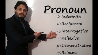 Pronouns and its all types  Grammar  By Syed Ali Raza Kazmi [upl. by Etteiluj]