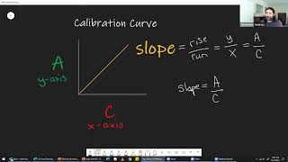 Beers Law molar absorptivity constant and concentration [upl. by Jada]