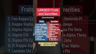 Top 20 LARGEST Fraternities and Sororities [upl. by Nosyk]