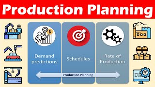 Procedure for Production Planning [upl. by Sufur784]