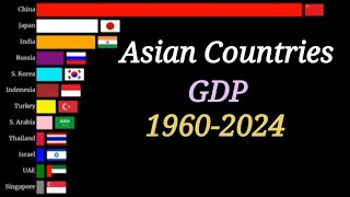 Asias Economic Rise  GDP of Asian Countries from 1960 to 2024 [upl. by Althee]