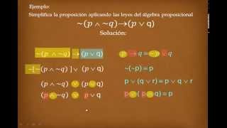 COMO SIMPLIFICAR PROPOSICIONES LOGICAS  LEYES LOGICAS [upl. by Krahling990]