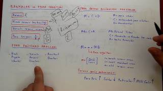 AÃ–F Ä°KTÄ°SADA GÄ°RÄ°Åž 2 Para ve Enflasyon [upl. by Chancey]