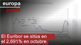 El Euríbor se sitúa en el 2691 en octubre [upl. by Auhsuoj889]