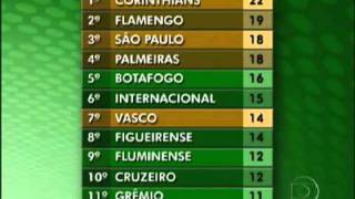 9ª rodada Classificação do Brasileirão 2011 [upl. by Leuqer]