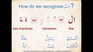 12 Nahw Three types of words in Arabic [upl. by Ladew488]