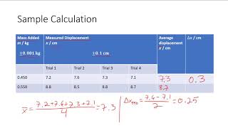 Experimental Data and Uncertainty with Repeated Trials IB Physics [upl. by Tanner740]