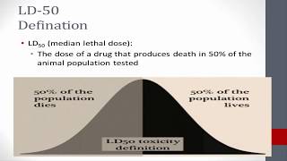 LD50ED50 and MTD lectures [upl. by Eldridge]