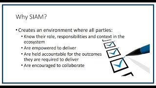 An Introduction to SIAM [upl. by Templeton]