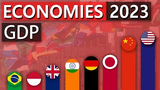 Top 20 Economies of 2023 Nominal GDP [upl. by Lagas]