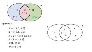 Unija presek i razlika skupova  Matematika za 5 razred 3  SuperŠkola [upl. by Brockwell404]