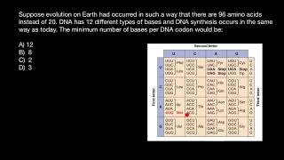 Codon table explained [upl. by Idnew]