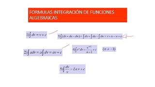 INTEGRANDO DESDE CERO [upl. by Ryhpez]