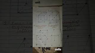 unit cell of 14 types of Bravais lattice class 12 chemistry 🤗🤘🤘🤗 [upl. by Repohtsirhc]