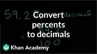 Converting percents to decimals  Decimals  PreAlgebra  Khan Academy [upl. by Sharleen]