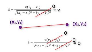 Robotics 2 U1 Kinematics S4 Path Planning P1 Using the Jacobian [upl. by Duffy591]