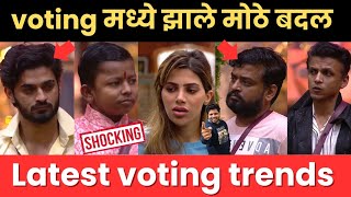 Bigg Boss marathi 5 Latest voting trends [upl. by Nosae]