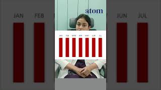 Regular vs Irregular Periods amp Fertility [upl. by Enrev]