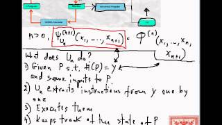 Theory of Computation Universal Programs Part 02 [upl. by Yme]