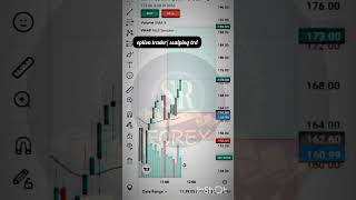 Live trading forexstockmarket octafxtradingstrategyshortsvideoshorts [upl. by Llevrac]