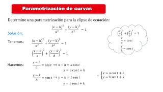 Parametrización de una elipse [upl. by Risser]