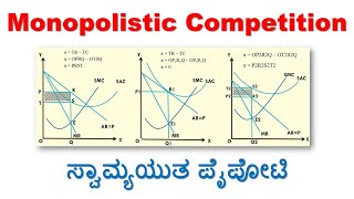 Monopolistic Competition  Price amp Output Determination [upl. by Payne5]