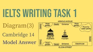 IELTS Writing Task 1 Diagram 3  Park  Cambridge 14  Sample Answer [upl. by Sucitivel]