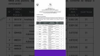 CONVOCATORIAS PJ 728  CAJAMARCA convocatorialaboral poderjudicial balotario bancodepreguntas [upl. by Colson]